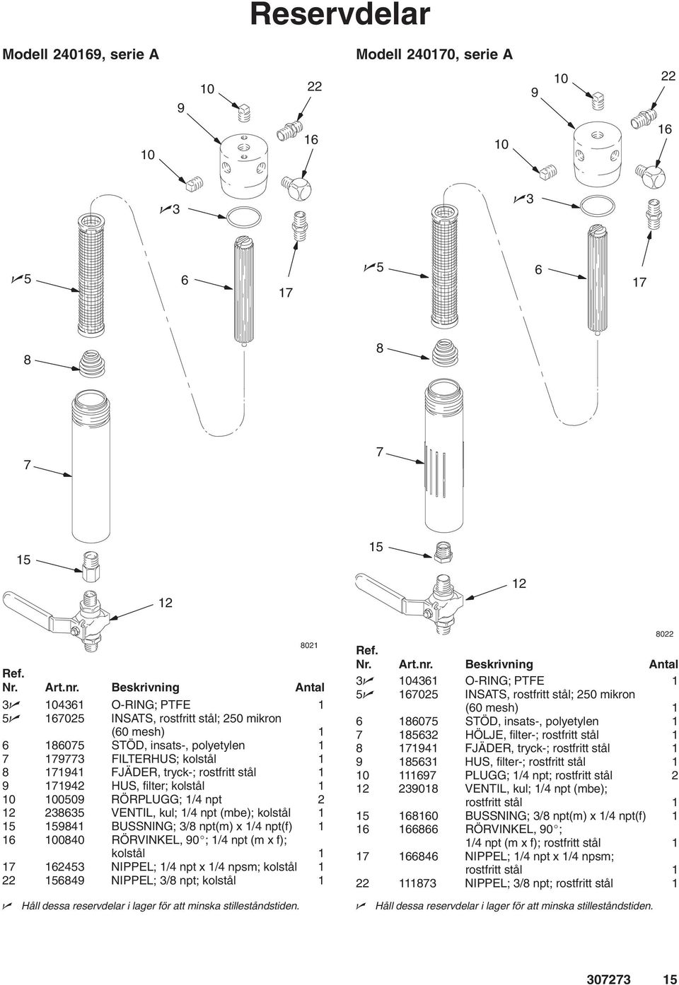 / npsm; kolstål 5 NIPPEL; 3/ npt; kolstål 0 3 03 O-RING; PTFE 5 05 INSATS, rostfritt stål; 50 mikron (0 mesh) 05 STÖD, insats-, polyetylen 53 HÖLJE, filter-; rostfritt stål FJÄDER, tryck-; rostfritt