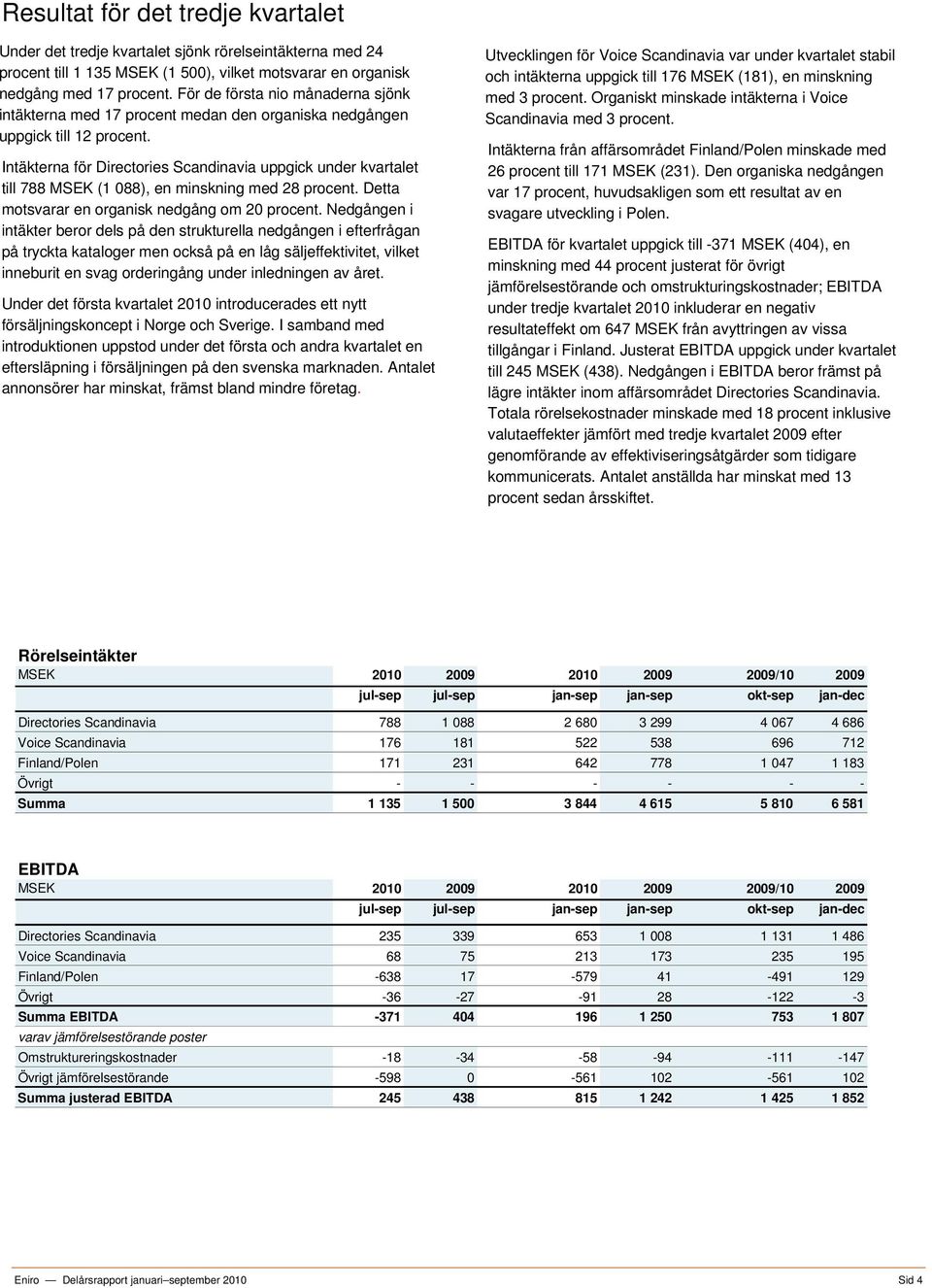 Intäkterna för Directories Scandinavia uppgick under kvartalet till 788 MSEK (1 088), en minskning med 28 procent. Detta motsvarar en organisk nedgång om 20 procent.