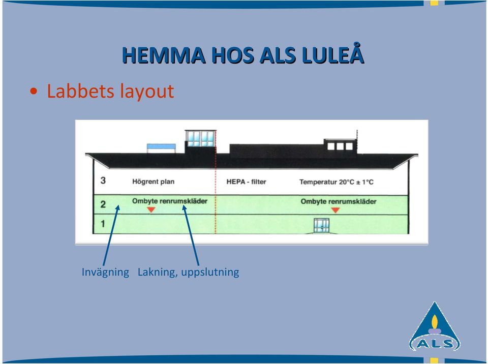 LULEÅ Invägning