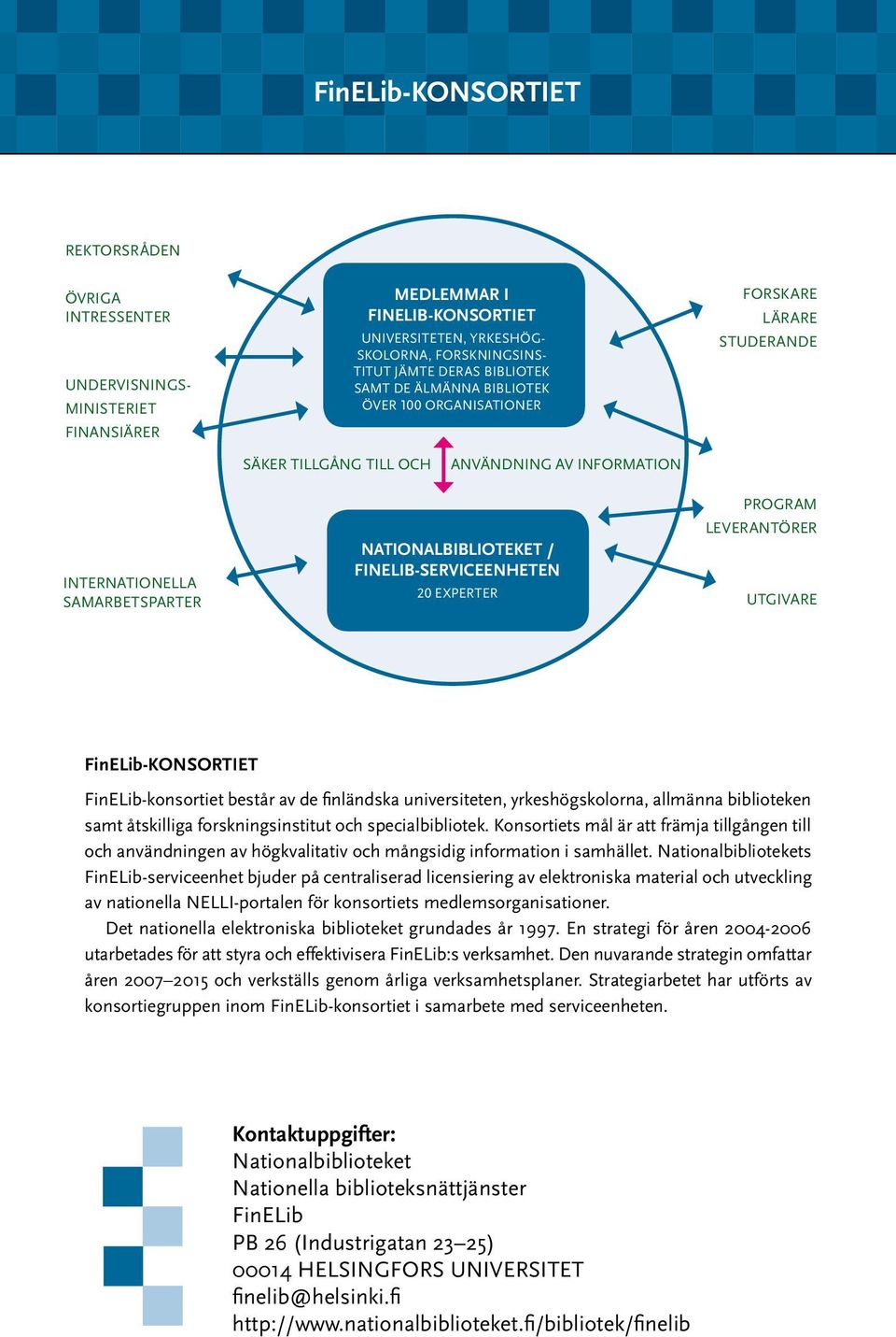 FINELIB-SERVICEENHETEN 20 EXPERTER PROGRAM LEVERANTÖRER UTGIVARE FinELib-KONSORTIET FinELib-konsortiet består av de finländska universiteten, yrkeshögskolorna, allmänna biblioteken samt åtskilliga