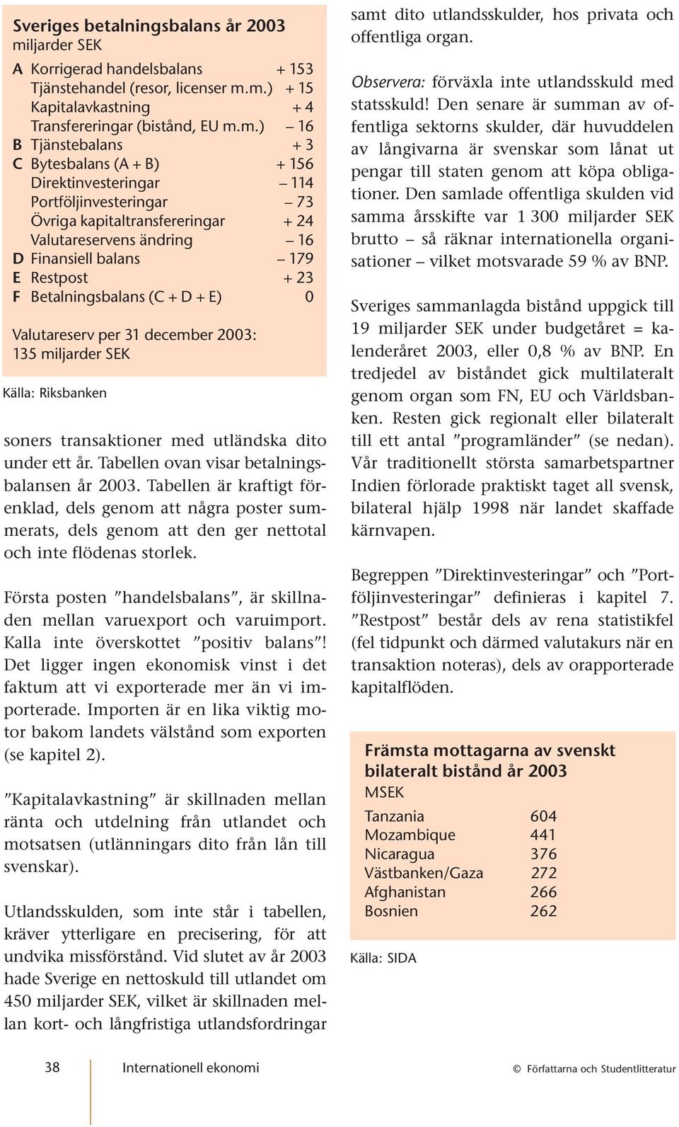 m.) + 15 Kapitalavkastning + 4 Transfereringar (bistånd, EU m.m.) 16 B Tjänstebalans + 3 C Bytesbalans (A + B) + 156 Direktinvesteringar 114 Portföljinvesteringar 73 Övriga kapitaltransfereringar +