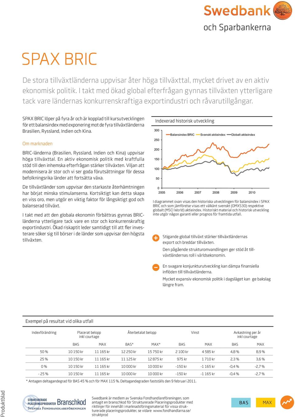 SPAX BRIC löper på fyra år och är kopplad till kursutvecklingen för ett balansindex med exponering mot de fyra tillväxtländerna Brasilien, Ryssland, Indien och Kina.