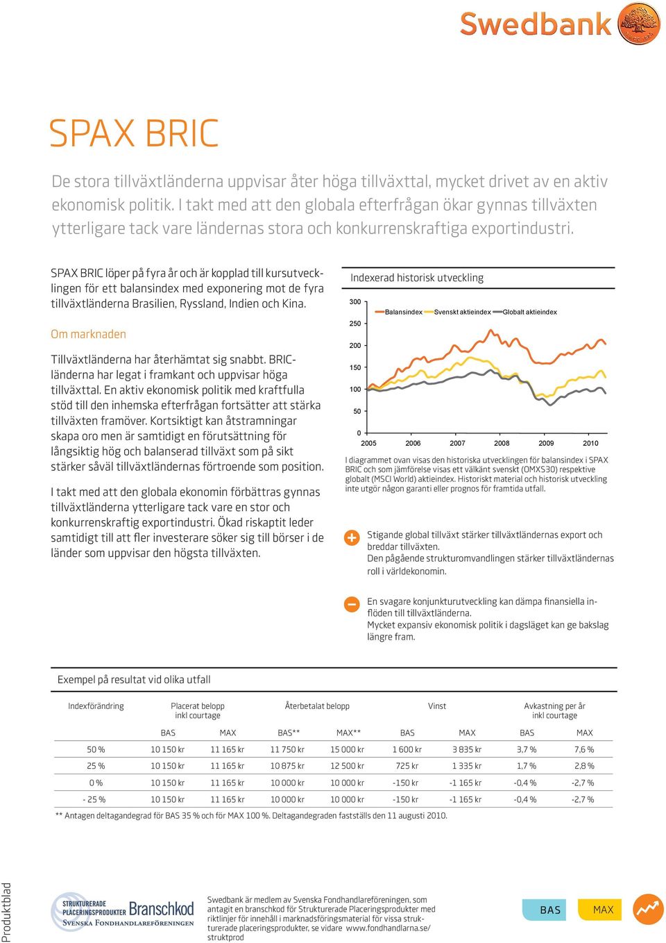 SPAX BRIC löper på fyra år och är kopplad till kursutvecklingen för ett balansindex med exponering mot de fyra tillväxtländerna Brasilien, Ryssland, Indien och Kina.