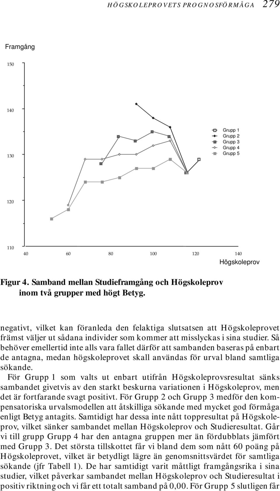 negativt, vilket kan föranleda den felaktiga slutsatsen att Högskoleprovet främst väljer ut sådana individer som kommer att misslyckas i sina studier.