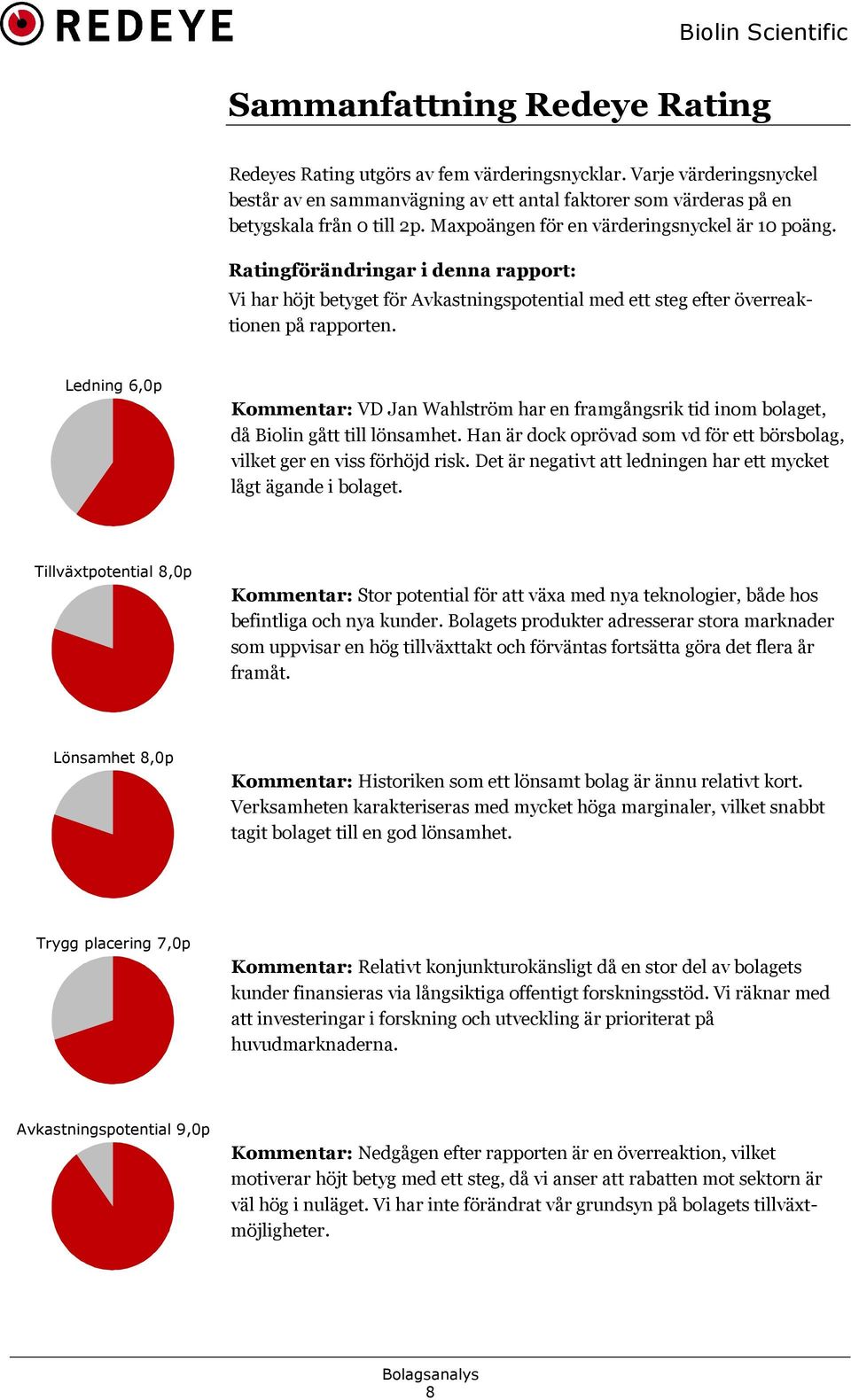 Ledning 6,0p Kommentar: VD Jan Wahlström har en framgångsrik tid inom bolaget, då Biolin gått till lönsamhet. Han är dock oprövad som vd för ett börsbolag, vilket ger en viss förhöjd risk.