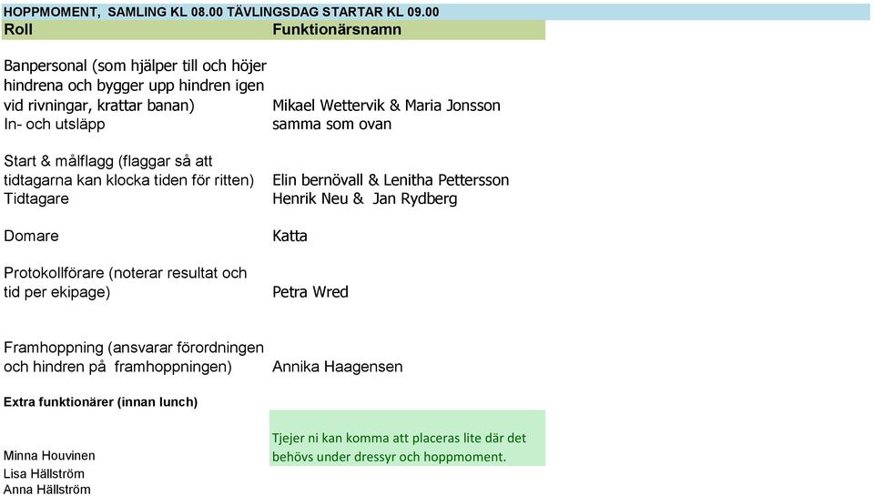 tidtagarna kan klocka tiden för ritten) Tidtagare Domare Protokollförare (noterar resultat och tid per ekipage) Mikael Wettervik & Maria Jonsson samma som ovan Elin bernövall &