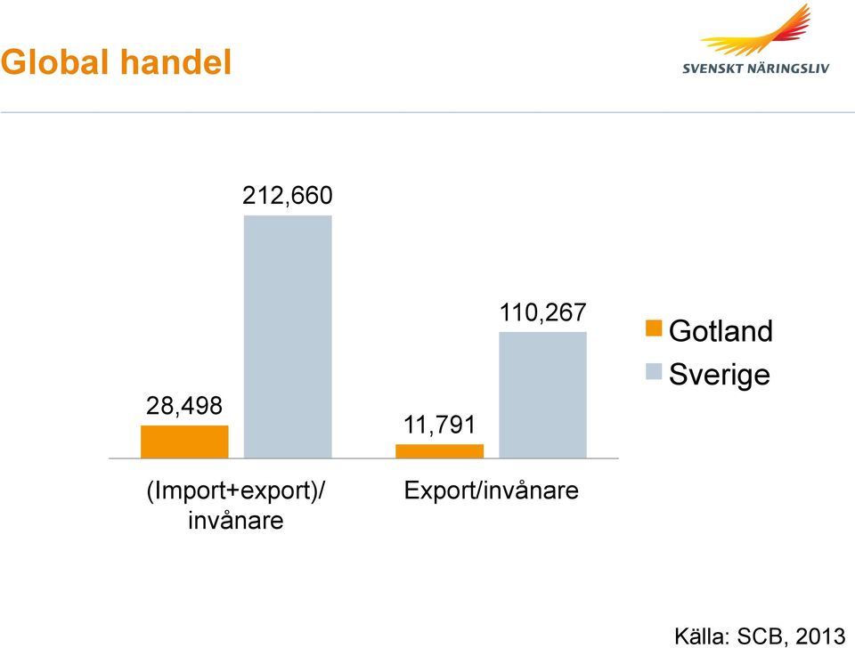 Sverige (Import+export)/