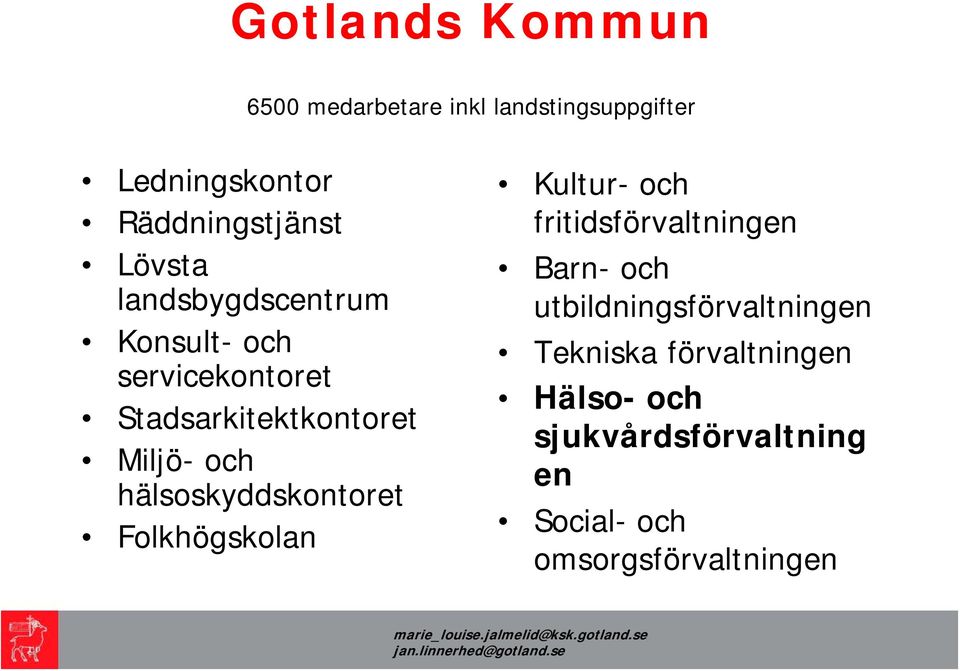hälsoskyddskontoret Folkhögskolan Kultur- och fritidsförvaltningen Barn- och
