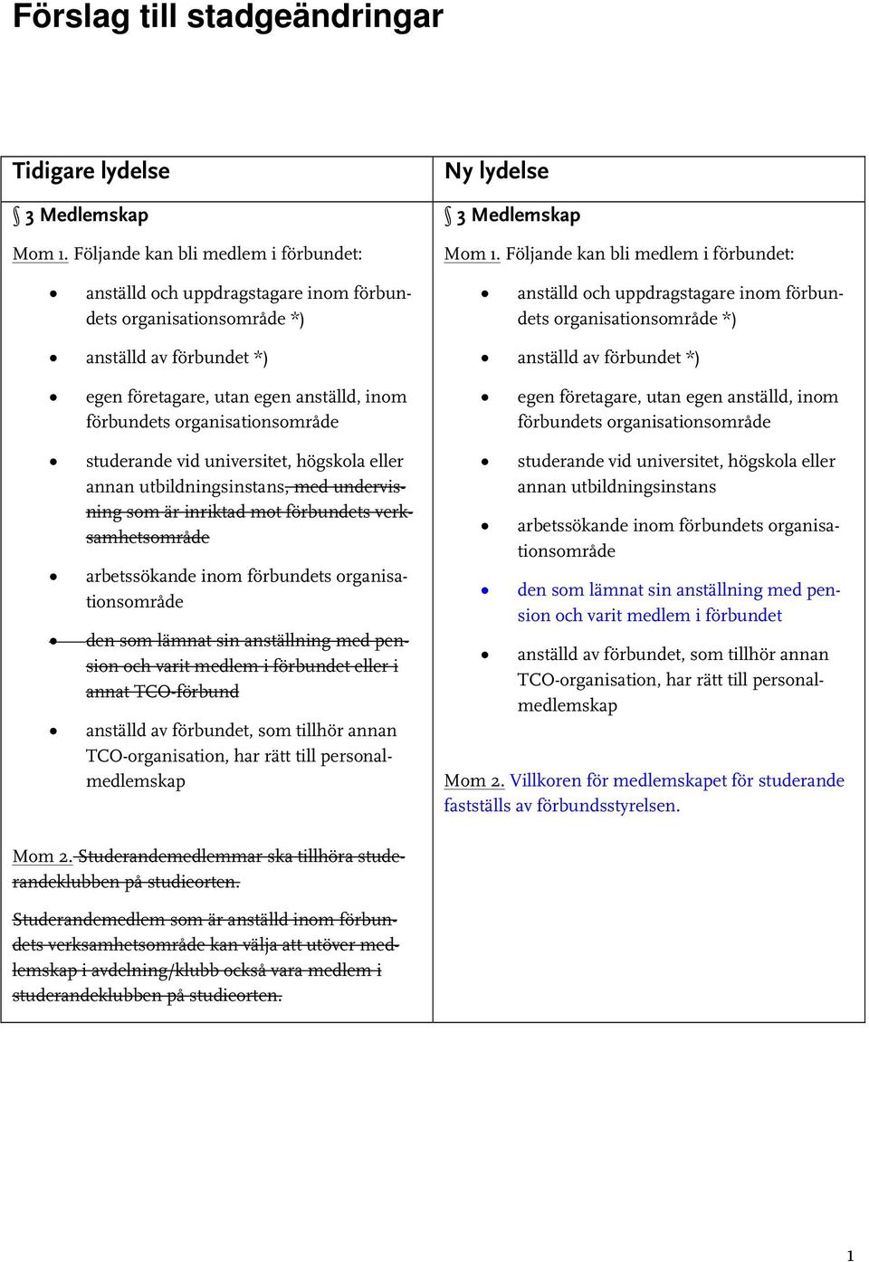 anställd av förbundet *) egen företagare, utan egen anställd, inom förbundets organisationsområde egen företagare, utan egen anställd, inom förbundets organisationsområde studerande vid universitet,