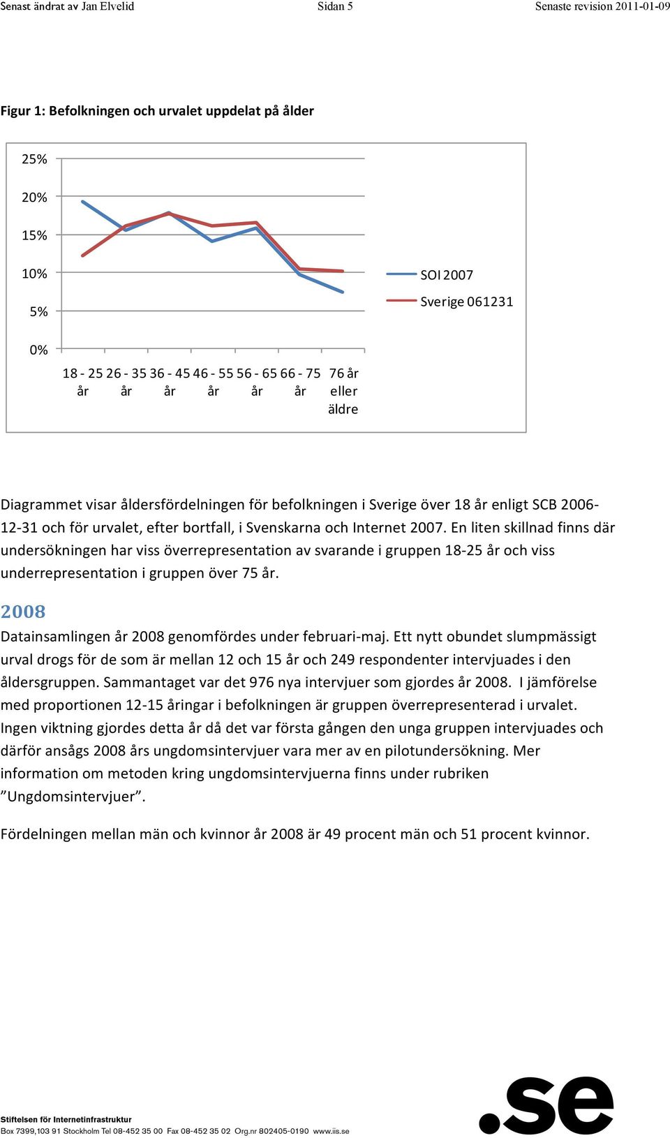 En liten skillnad finns där undersökningen har viss överrepresentation av svarande i gruppen 18-25 år och viss underrepresentation i gruppen över 75 år.