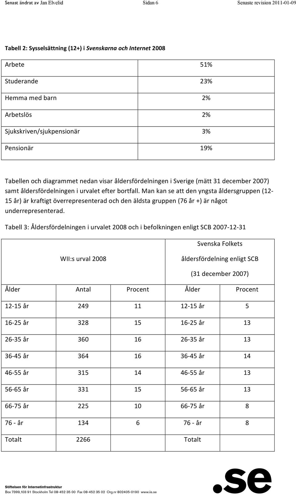 Man kan se att den yngsta åldersgruppen (12-15 år) är kraftigt överrepresenterad och den äldsta gruppen (76 år +) är något underrepresenterad.