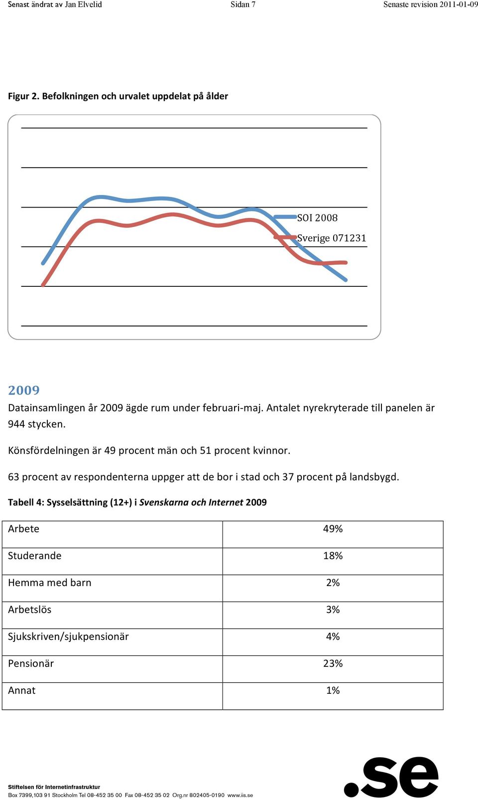 Antalet nyrekryterade till panelen är 944 stycken. Könsfördelningen är 49 procent män och 51 procent kvinnor.