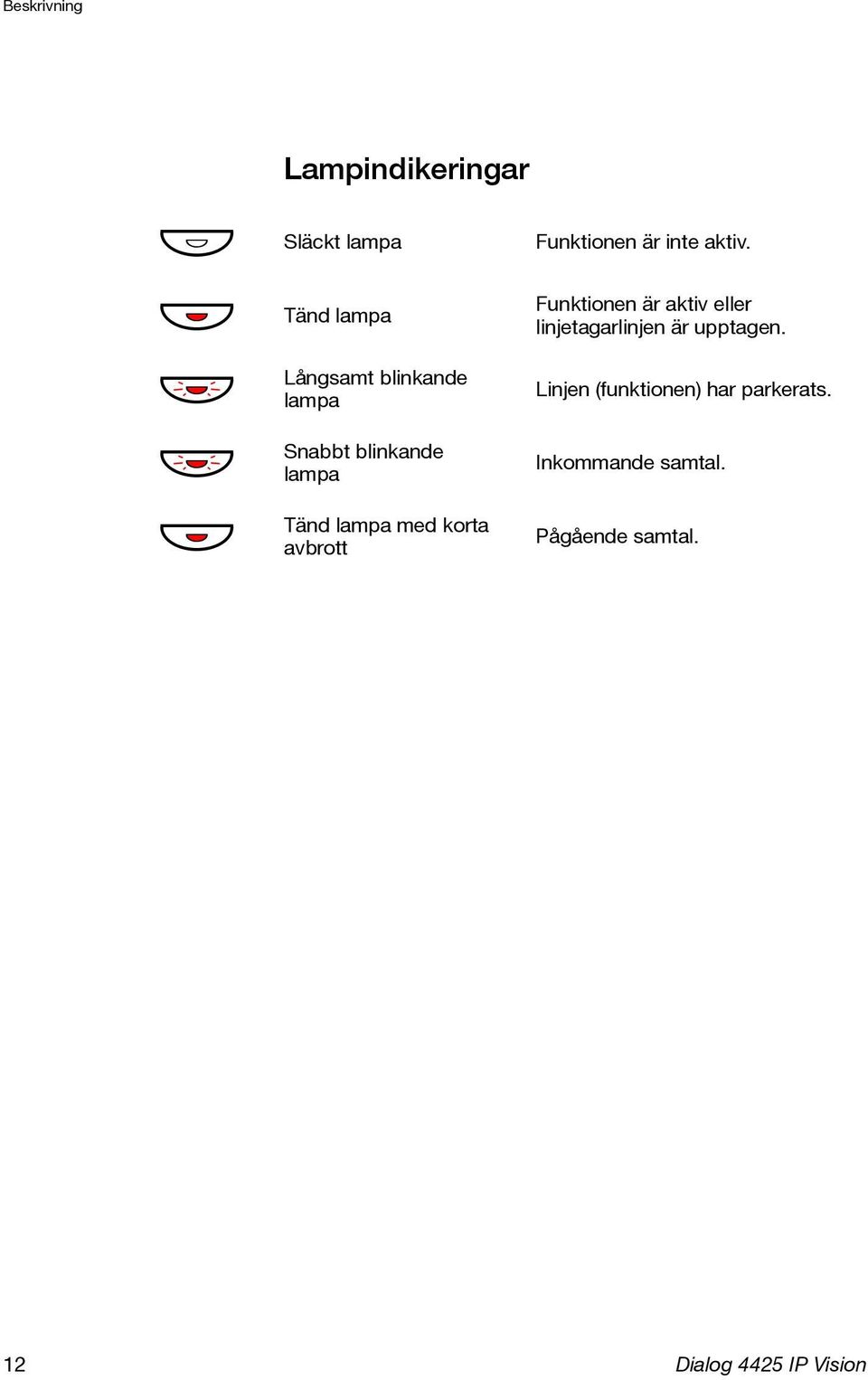 Tänd lampa med korta avbrott Funktionen är aktiv linjetagarlinjen är