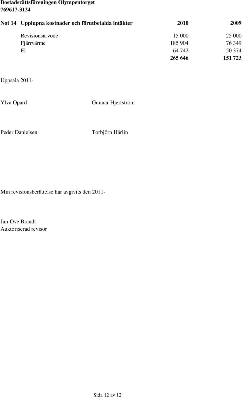 2011- Ylva Opard Gunnar Hjertström Peder Danielsen Torbjörn Härlin Min