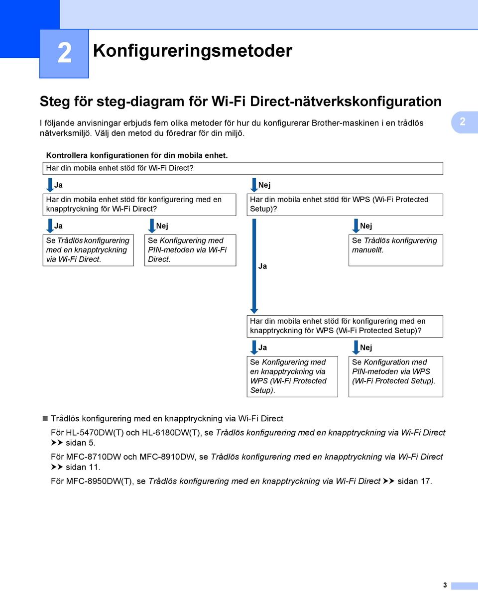 Ja Har din mobila enhet stöd för konfigurering med en knapptryckning för Wi-Fi Direct? Nej Har din mobila enhet stöd för WPS (Wi-Fi Protected Setup)?