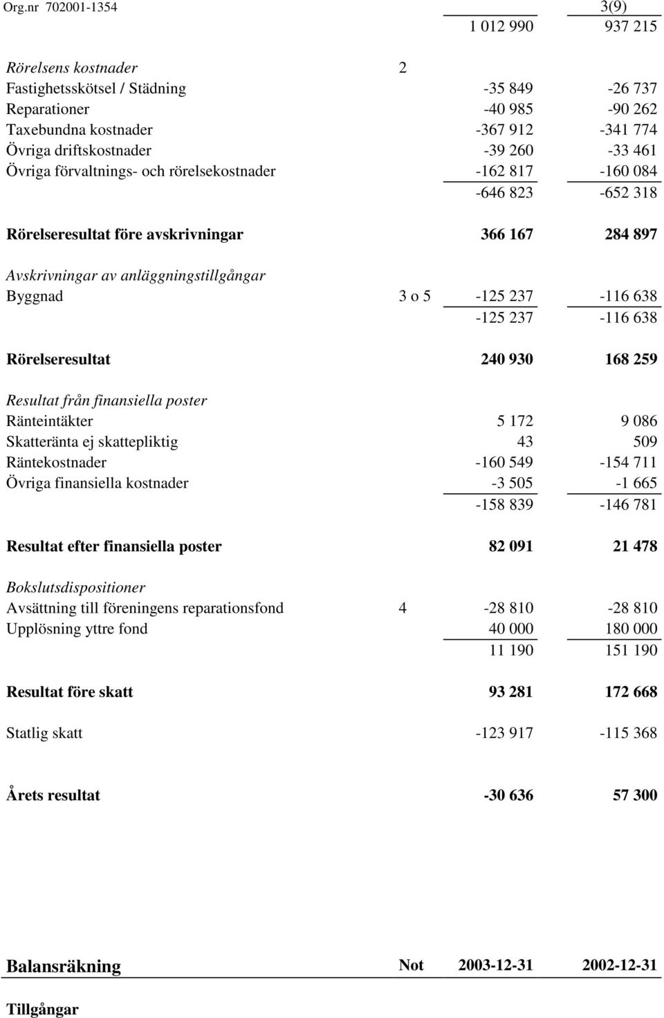 237-116 638-125 237-116 638 Rörelseresultat 240 930 168 259 Resultat från finansiella poster Ränteintäkter 5 172 9 086 Skatteränta ej skattepliktig 43 509 Räntekostnader -160 549-154 711 Övriga