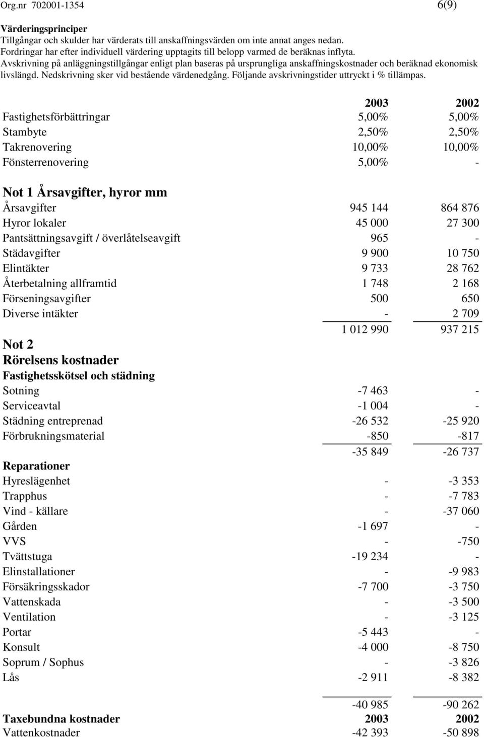 Avskrivning på anläggningstillgångar enligt plan baseras på ursprungliga anskaffningskostnader och beräknad ekonomisk livslängd. Nedskrivning sker vid bestående värdenedgång.