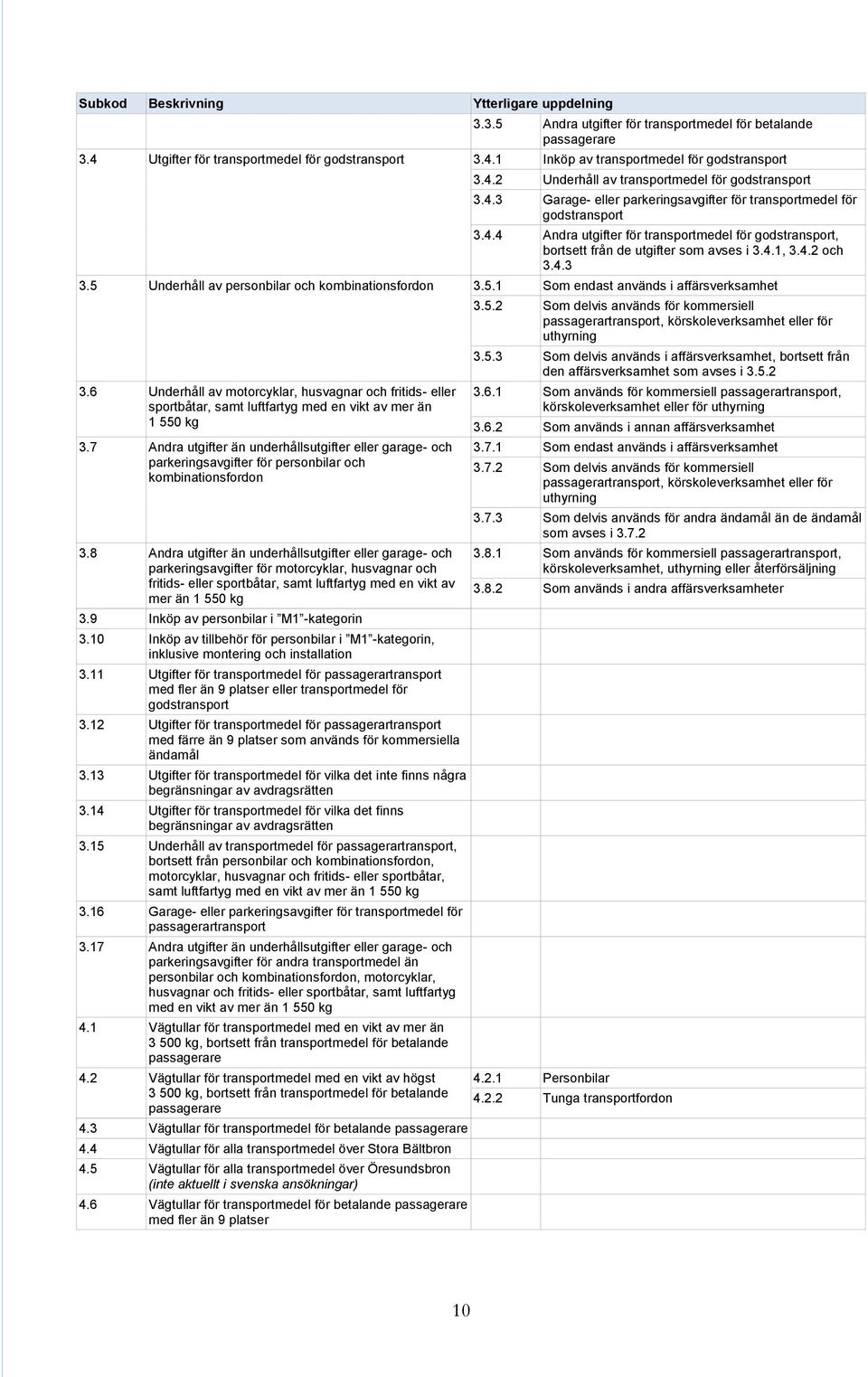 5 Underhåll av personbilar och kombinationsfordon 3.5.1 Som endast används i affärsverksamhet 3.