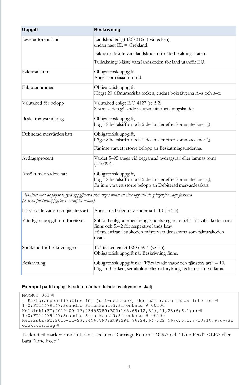 Valutakod för belopp Valutakod enligt ISO 4127 (se 5.2). Ska avse den gällande valutan i återbetalningslandet.