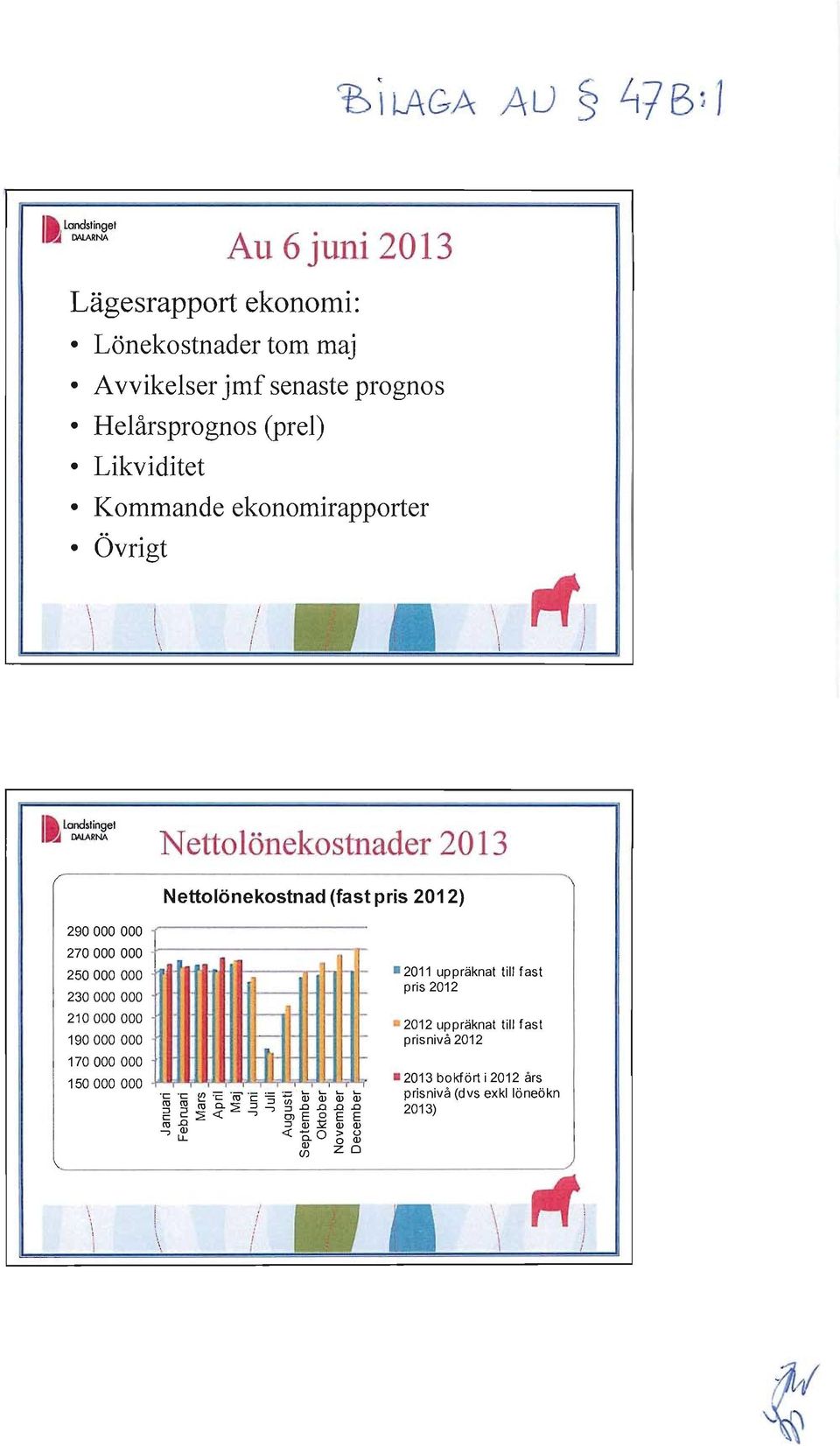 Nettolönekostnad (fast pris 2012) 290000000 270000000 250000000 230000000 210000 000 190000000 170000000 150000000 I-- -