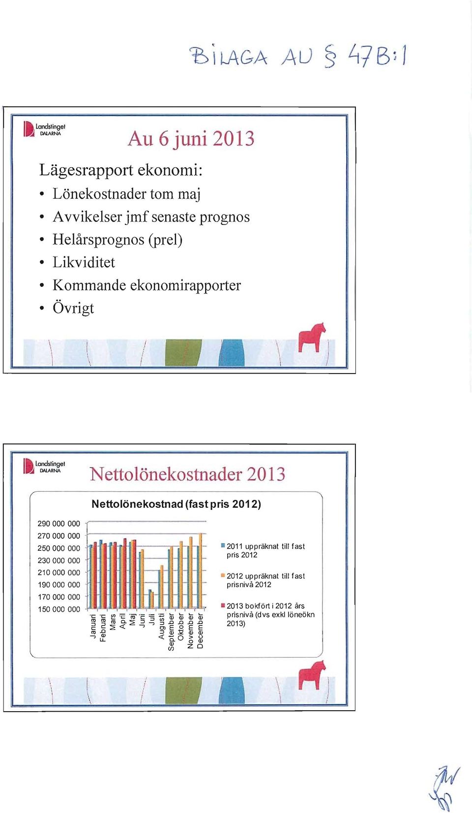 Nettolönekostnad (fast pris 2012) 290000000 270000000 250000000 230000000 210000 000 190000000 170000000 150000000 I-- -