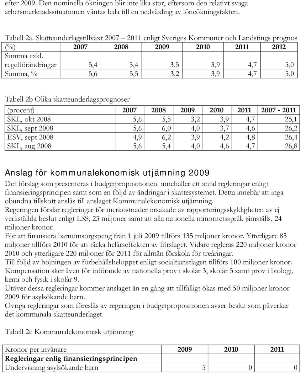 regelförändringar 5,4 5,4 3,5 3,9 4,7 5,0 Summa, % 5,6 5,5 3,2 3,9 4,7 5,0 Tabell 2b Olika skatteunderlagsprognoser (procent) 2007 2008 2009 2010 2011 2007 2011 SKL, okt 2008 5,6 5,5 3,2 3,9 4,7 25,1