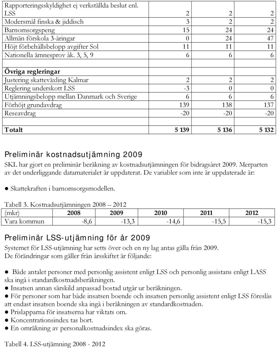 3, 5, 9 6 6 6 Övriga regleringar Justering skatteväxling Kalmar 2 2 2 Reglering underskott LSS 3 0 0 Utjämningsbelopp mellan Danmark och Sverige 6 6 6 Förhöjt grundavdrag 139 138 137 Reseavdrag 20 20