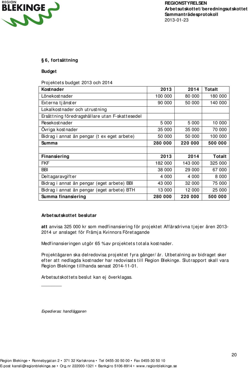 000 Finansiering 2013 2014 Totalt FKF 182 000 143 000 325 000 BBI 38 000 29 000 67 000 Deltagaravgifter 4 000 4 000 8 000 Bidrag i annat än pengar (eget arbete) BBI 43 000 32 000 75 000 Bidrag i