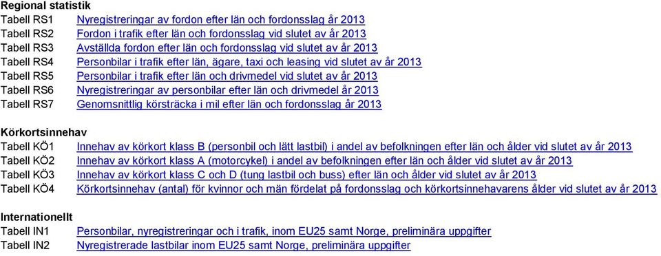 av år 2013 Tabell RS6 Nyregistreringar av personbilar efter län och drivmedel år 2013 Tabell RS7 Genomsnittlig körsträcka i mil efter län och fordonsslag år 2013 Körkortsinnehav Tabell KÖ1 Innehav av