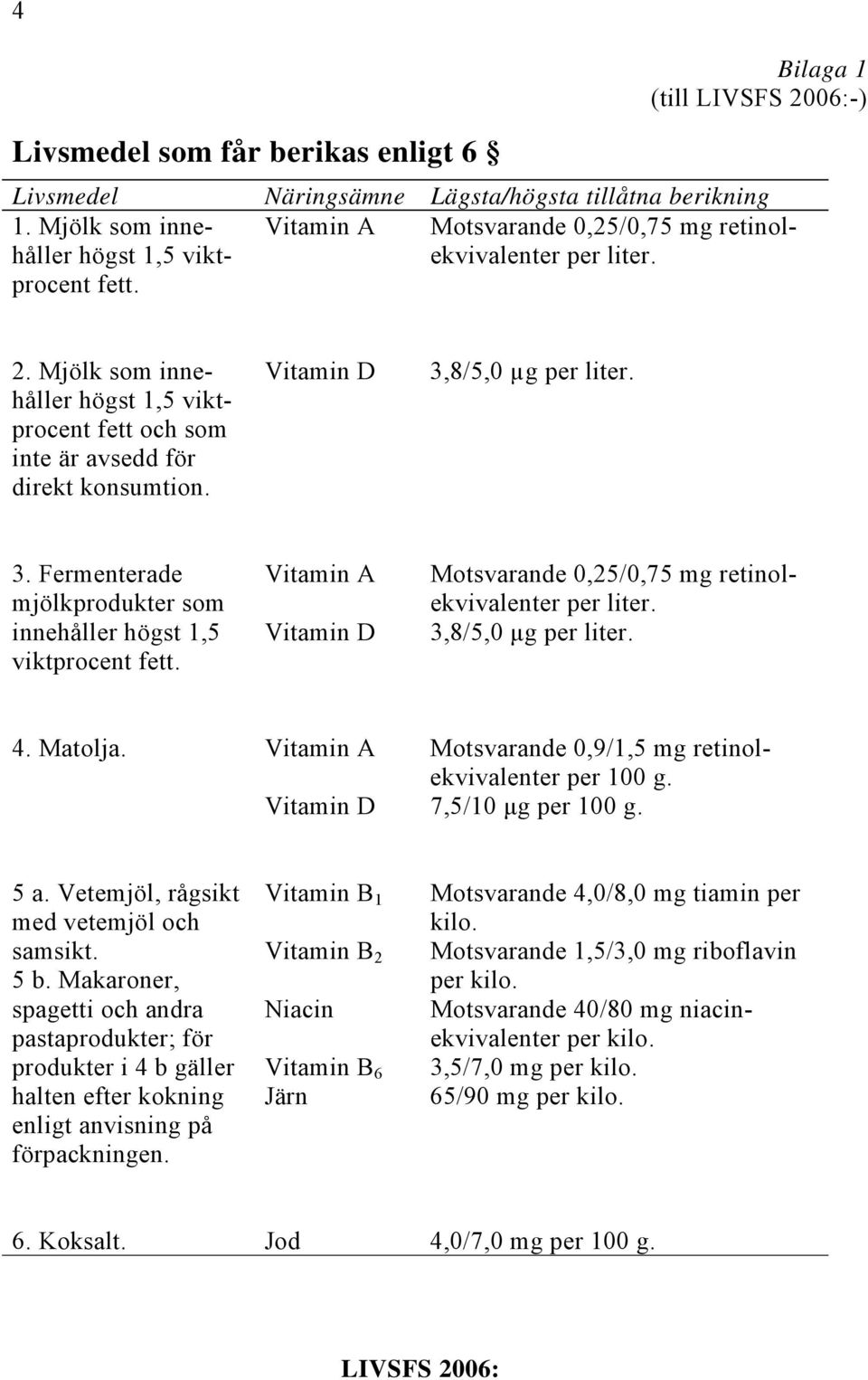 8/5,0 µg per liter. 3. Fermenterade mjölkprodukter som innehåller högst 1,5 viktprocent fett. Vitamin A Vitamin D Motsvarande 0,25/0,75 mg retinolekvivalenter per liter. 3,8/5,0 μg per liter. 4.