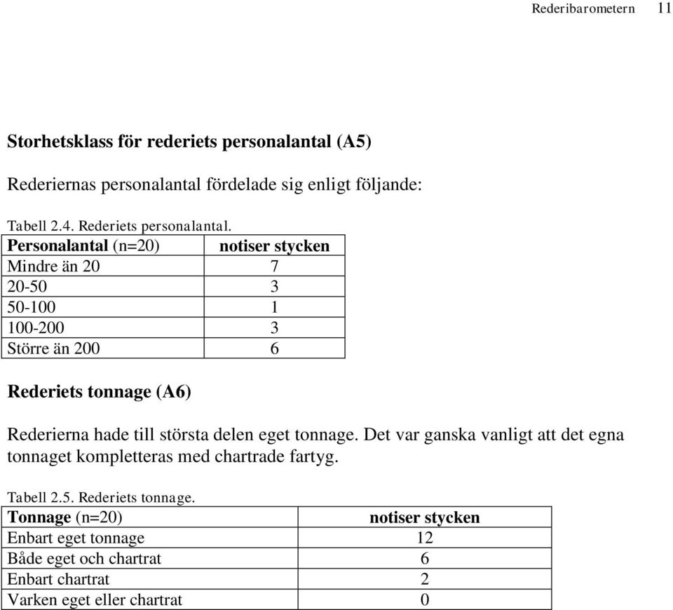 Personalantal (n=2) notiser stycken Mindre än 2 7 2-5 3 5-1 1 1-2 3 Större än 2 6 Rederiets tonnage (A6) Rederierna hade till största