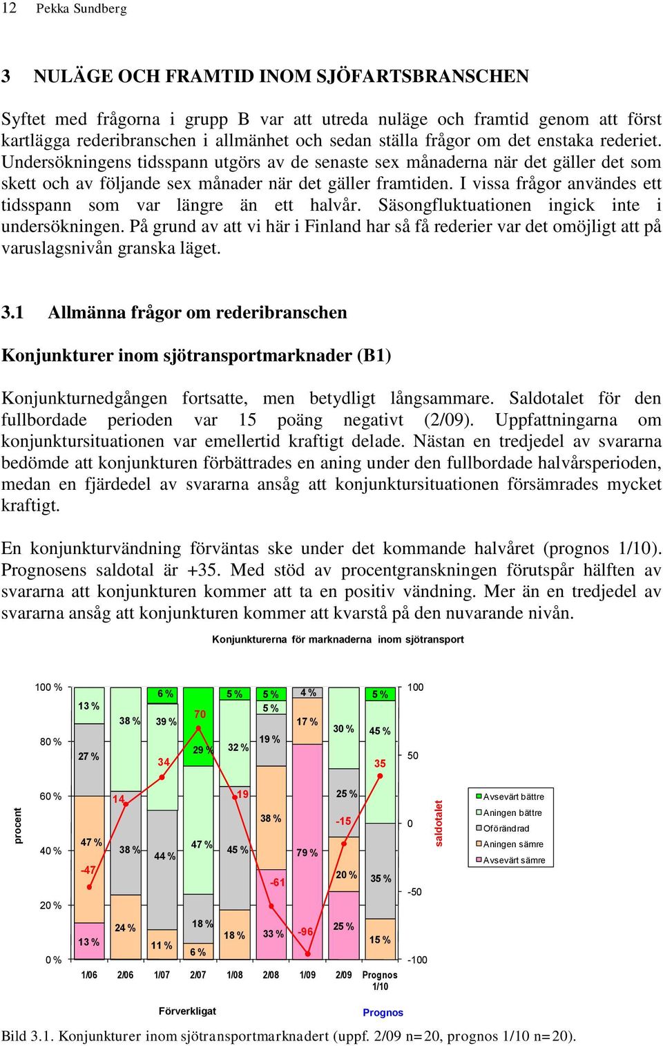 I vissa frågor användes ett tidsspann som var längre än ett halvår. Säsongfluktuationen ingick inte i undersökningen.
