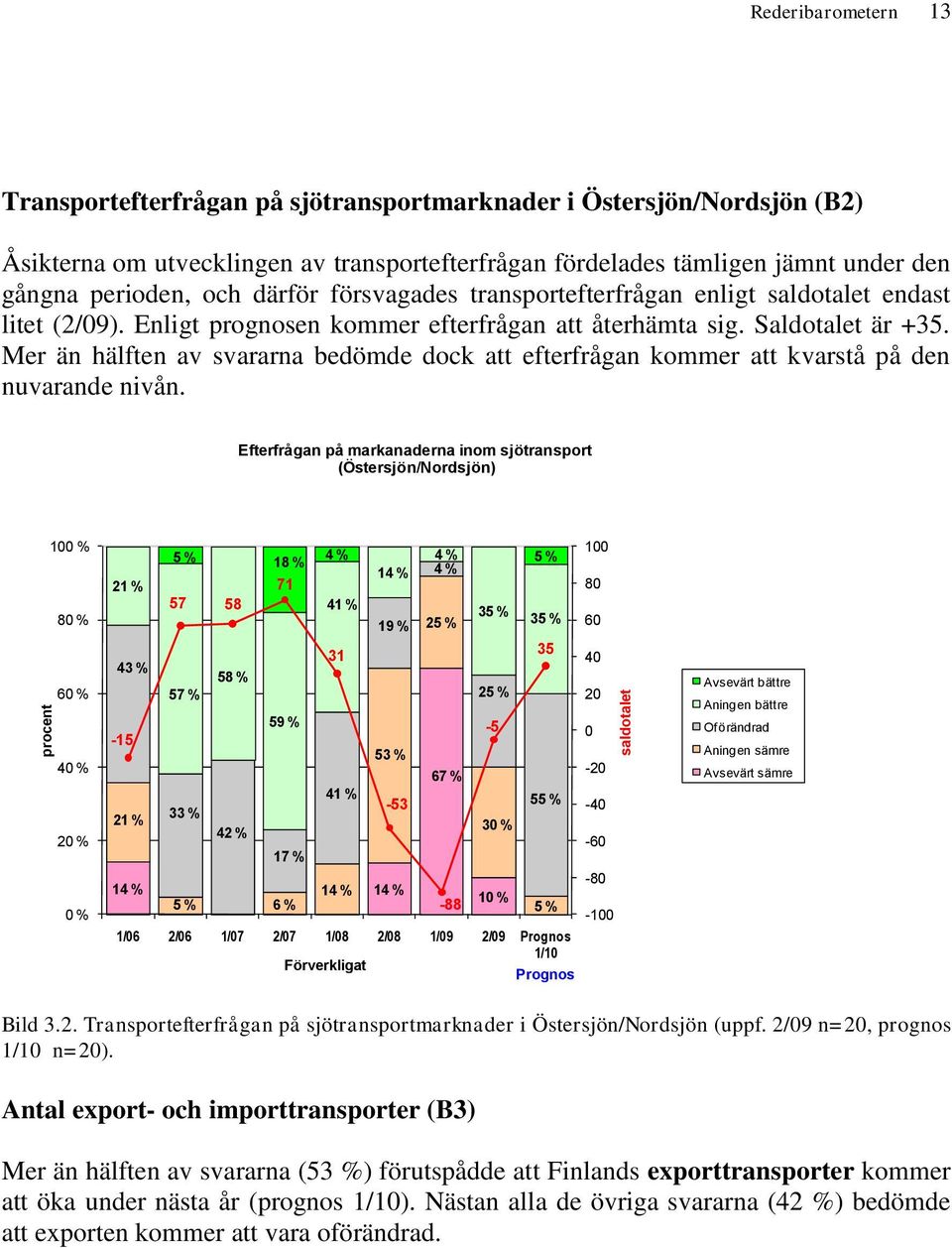 Mer än hälften av svararna bedömde dock att efterfrågan kommer att kvarstå på den nuvarande nivån.