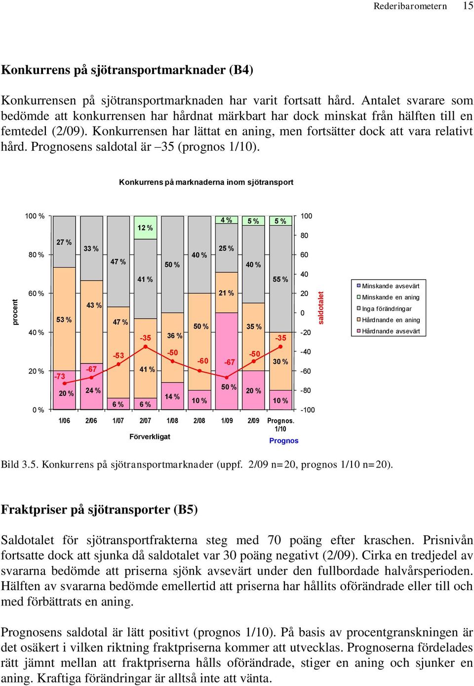 Prognosens saldotal är 35 (prognos 1/1).