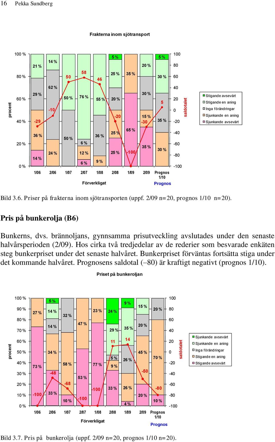 Sjunkande en aning Sjunkande avsevärt Bild 3.6. Priser på frakterna inom sjötransporten (uppf. 2/9 n=2, prognos 1/1 n=2). Pris på bunkerolja (B6) Bunkerns, dvs.