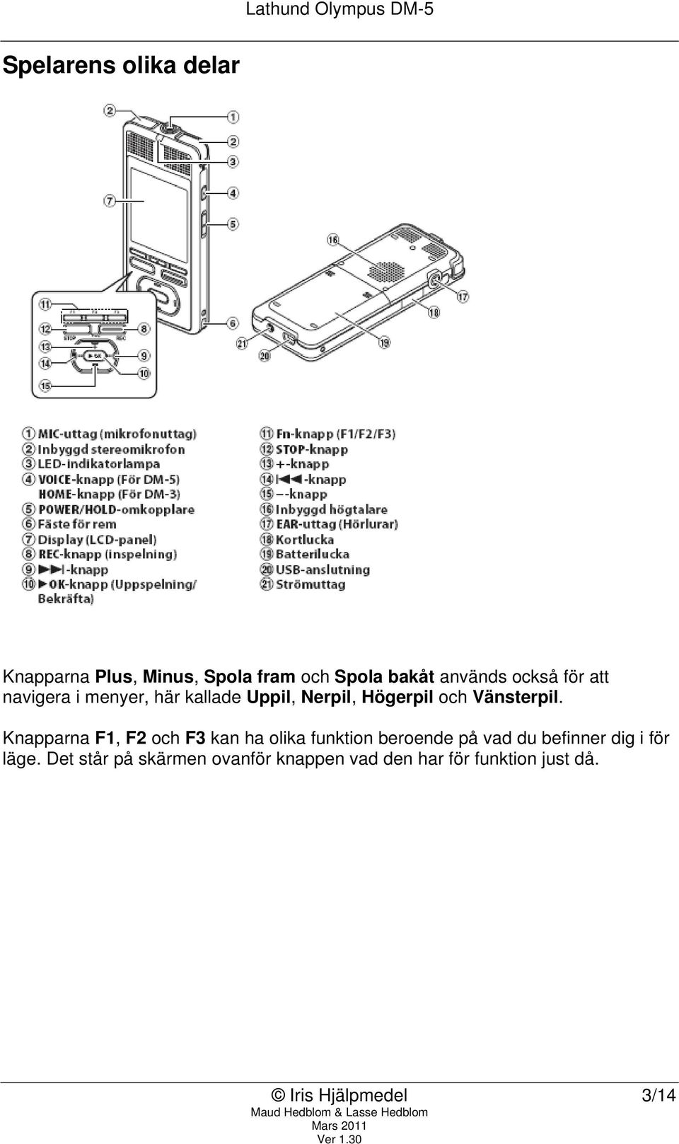 Knapparna F1, F2 och F3 kan ha olika funktion beroende på vad du befinner dig i för