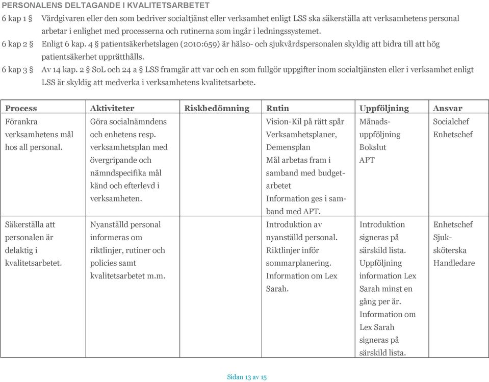 4 patientsäkerhetslagen (2010:659) är hälso- och sjukvårdspersonalen skyldig att bidra till att hög patientsäkerhet upprätthålls. 6 kap 3 Av 14 kap.