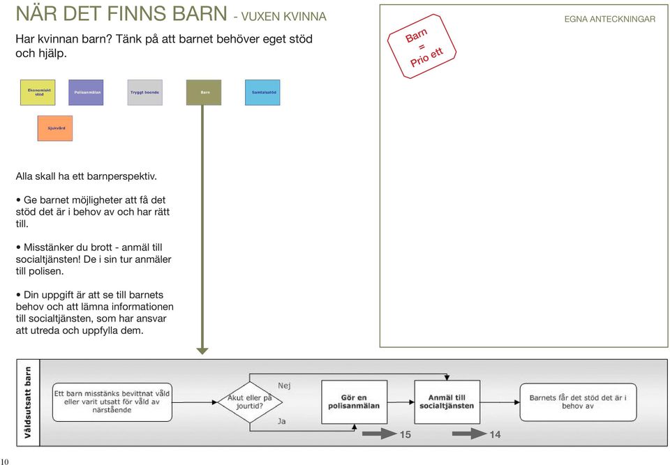 Ge barnet möjligheter att få det stöd det är i behov av och har rätt till.