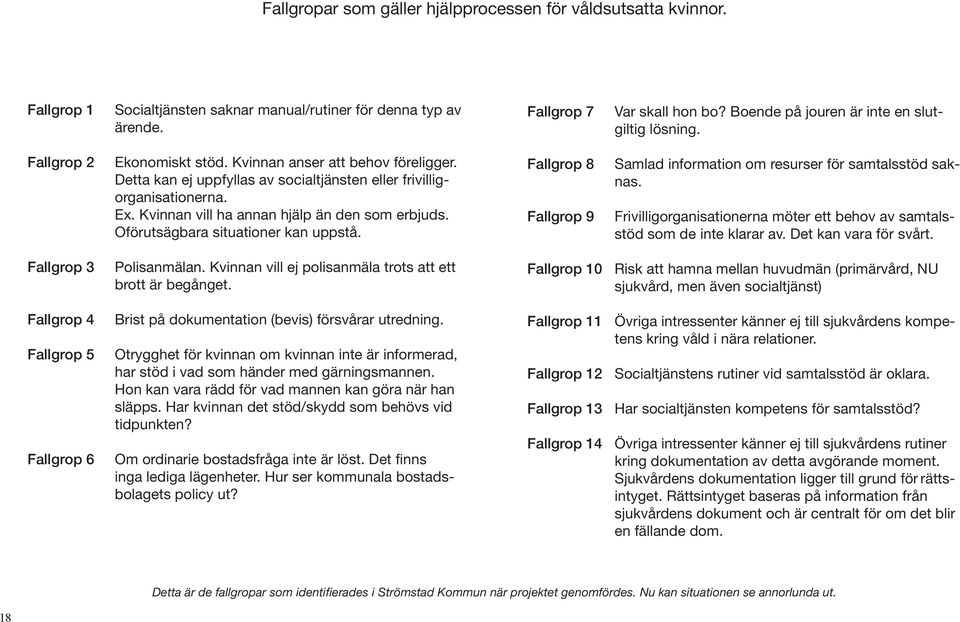 Kvinnan vill ha annan hjälp än den som erbjuds. Oförutsägbara situationer kan uppstå. Fallgrop 8 Fallgrop 9 Samlad information om resurser för samtalsstöd saknas.