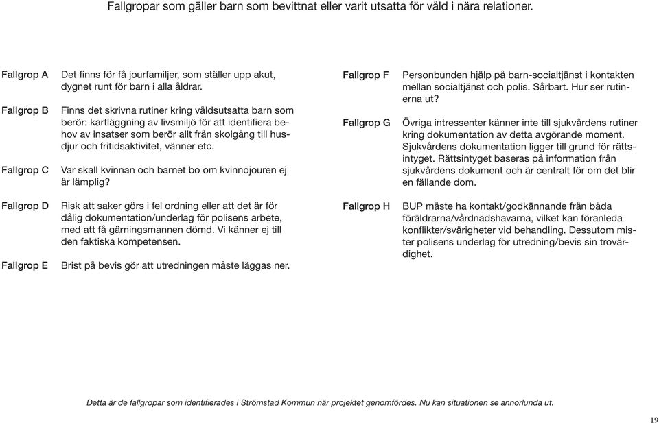 Finns det skrivna rutiner kring våldsutsatta barn som berör: kartläggning av livsmiljö för att identifiera behov av insatser som berör allt från skolgång till husdjur och fritidsaktivitet, vänner etc.