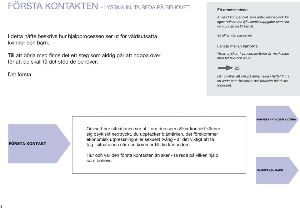 Till att börja med finns det ett steg som aldrig går att hoppa över för att de skall få det stöd de behöver: Det första. Se till att det passar er!