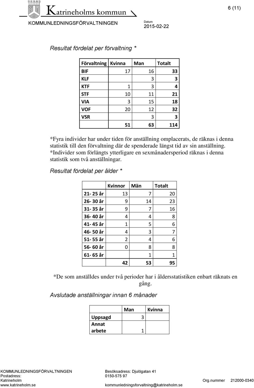 *Individer som förlängts ytterligare en sexmånadersperiod räknas i denna statistik som två anställningar.