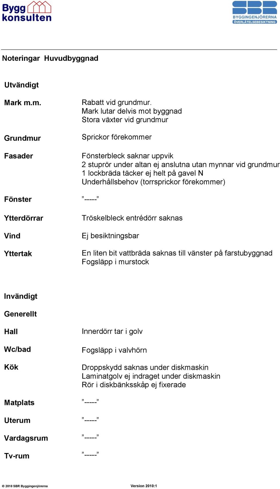 täcker ej helt på gavel N Underhållsbehov (torrsprickor förekommer) Fönster Ytterdörrar Vind Yttertak Tröskelbleck entrédörr saknas Ej besiktningsbar En liten bit vattbräda