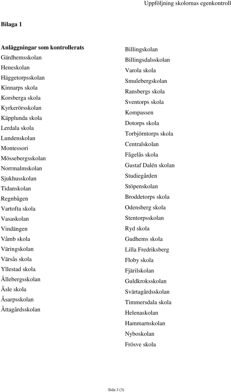 Åttagårdsskolan Billingskolan Billingsdalsskolan Varola skola Smulebergskolan Ransbergs skola Sventorps skola Kompassen Dotorps skola Torbjörntorps skola Centralskolan Fågelås skola Gustaf Dalén