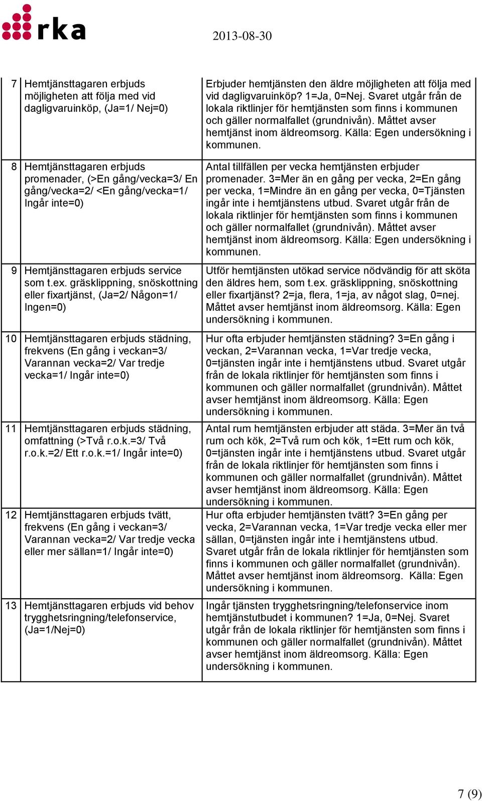 Källa: Egen undersökning i 8 Hemtjänsttagaren erbjuds promenader, (>En gång/vecka=3/ En gång/vecka=2/ <En gång/vecka=1/ Ingår inte=0) 9 Hemtjänsttagaren erbjuds service som t.ex.