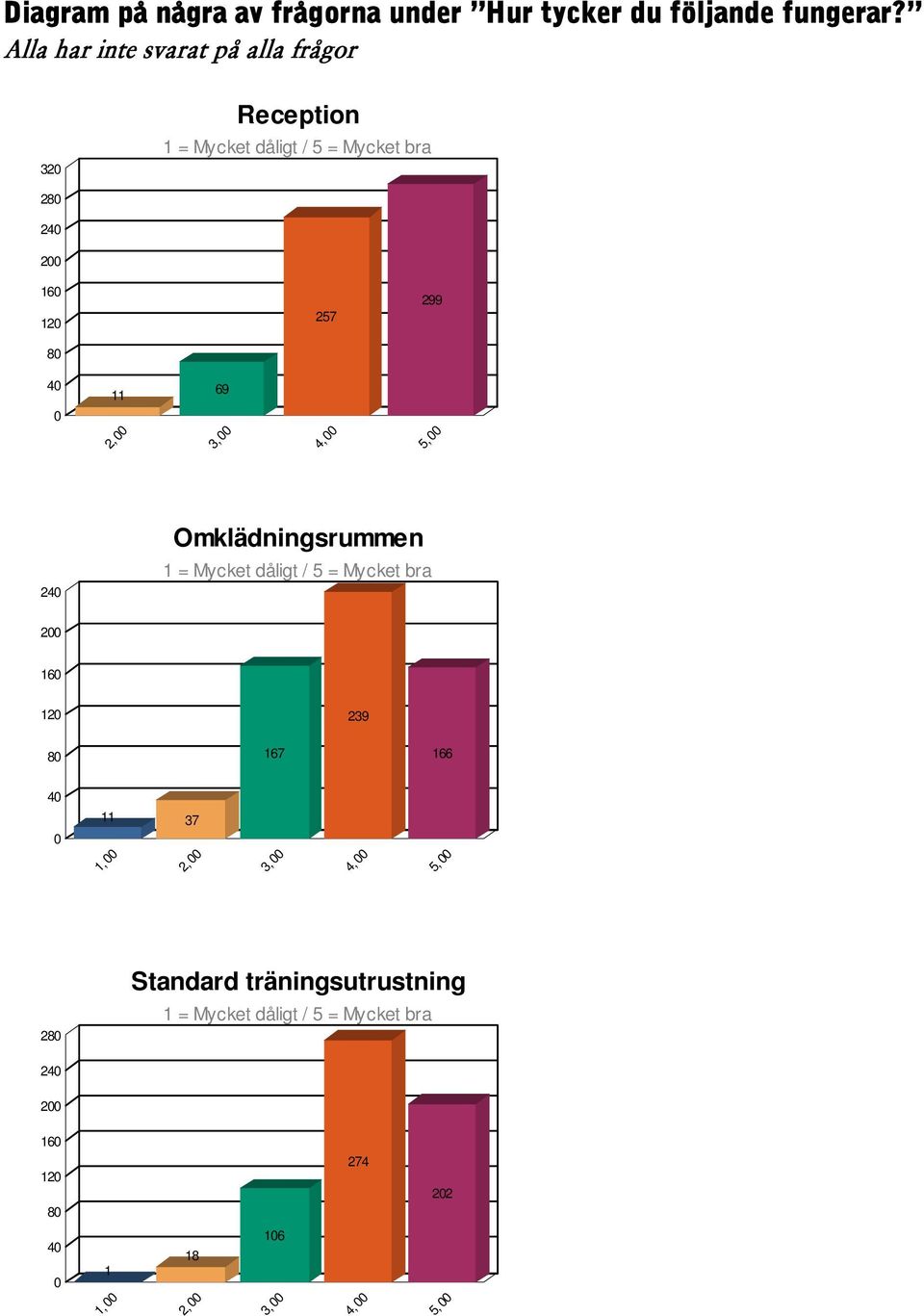 11 2, 69 3, 4, 5, 24 Omklädningsrummen 2 16 12 239 8 167 166 4 11 37 1, 2,