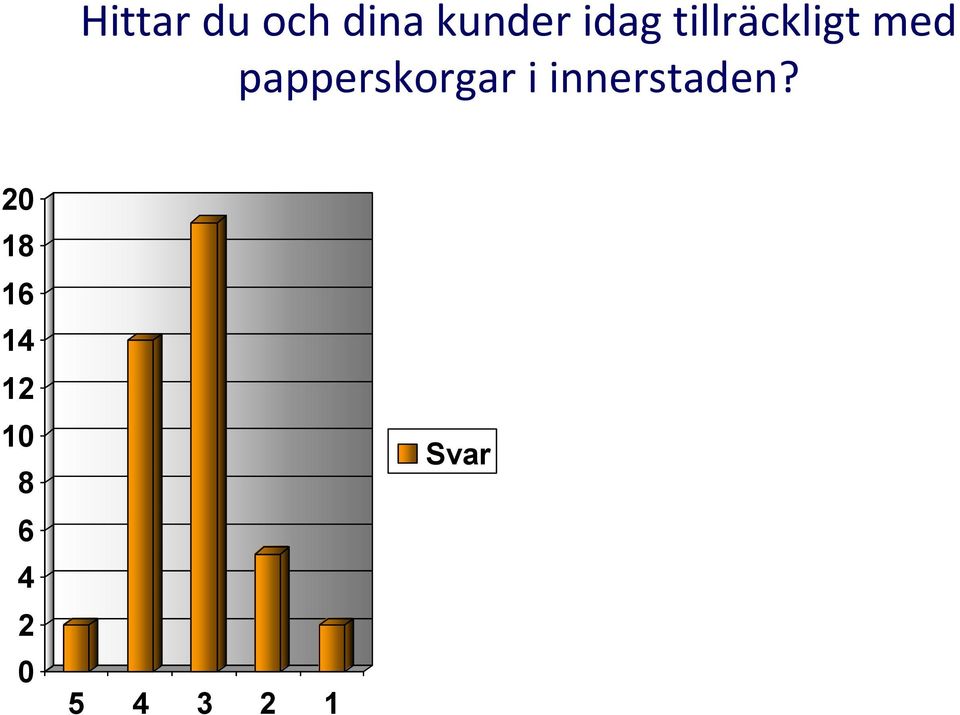 tillräckligt med