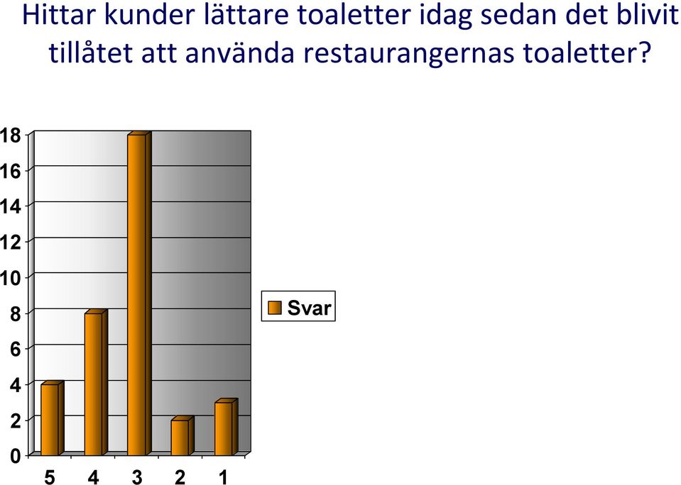 blivit tillåtet att använda