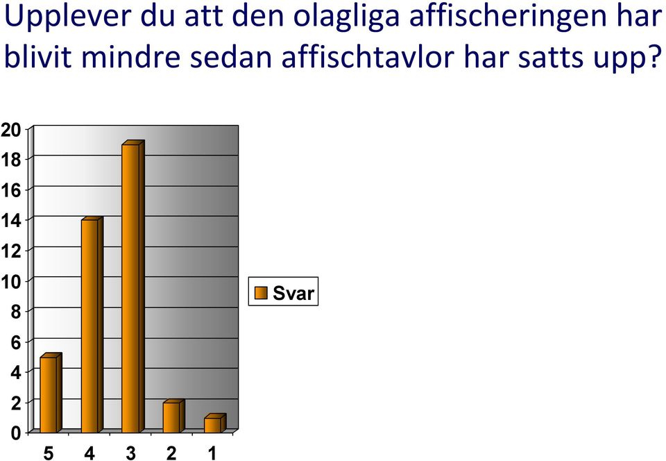 blivit mindre sedan