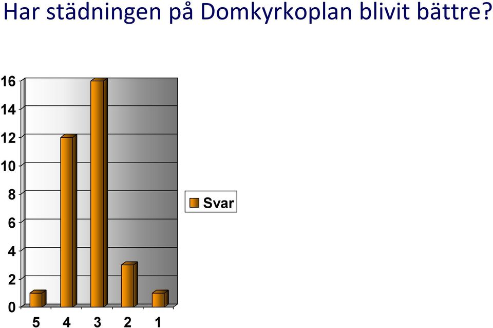 Domkyrkoplan